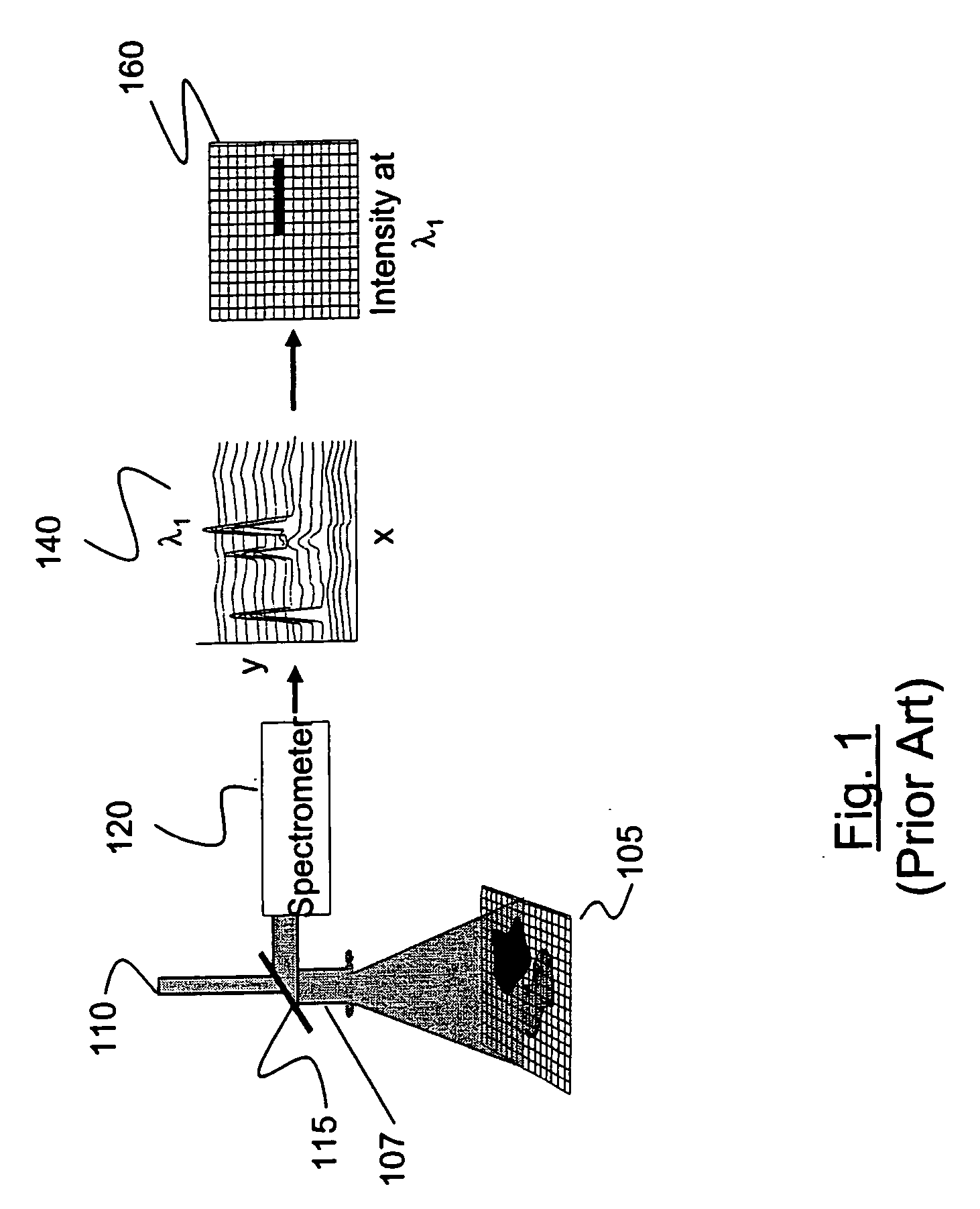 Method and apparatus for compact spectrometer for detecting hazardous agents
