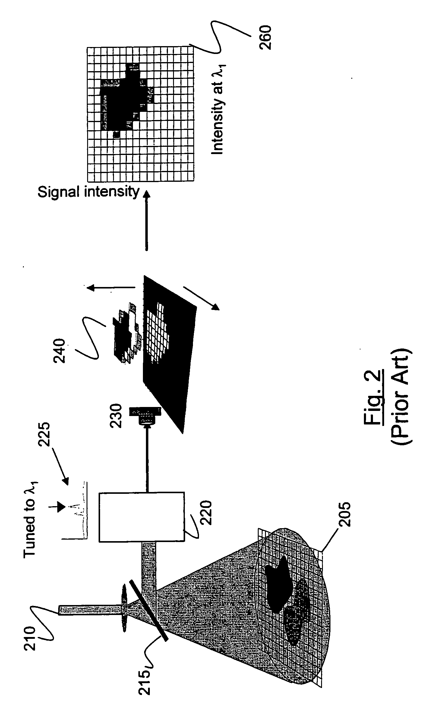 Method and apparatus for compact spectrometer for detecting hazardous agents