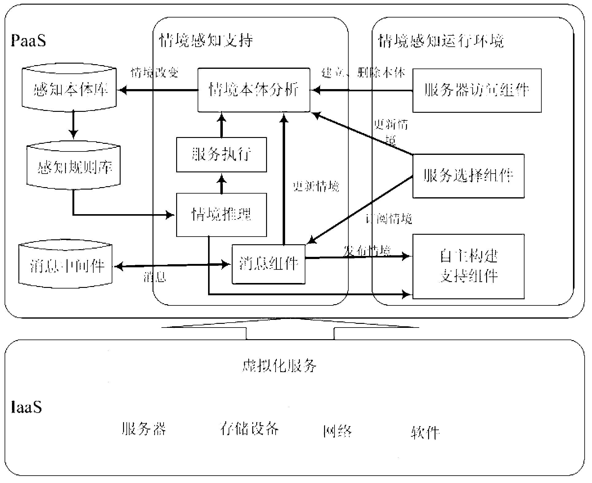 Solid sensing dynamic coordination model establishment method based on cloud computing