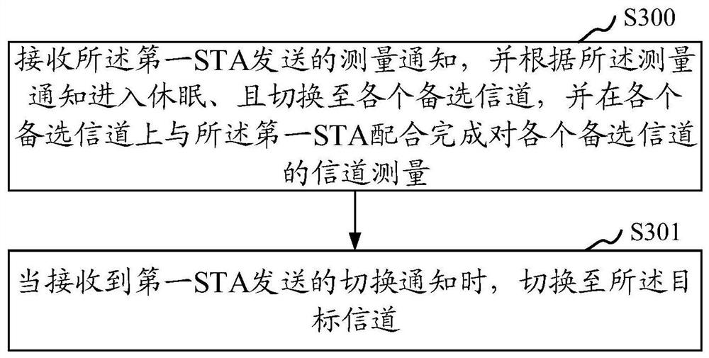 STA channel switching method and device under TDLS connection, storage medium and terminal