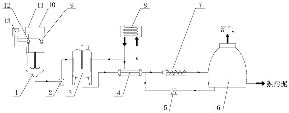 Process for improving methane yield of anaerobic digestion of excess sludge through pretreatment of papermaking white mud