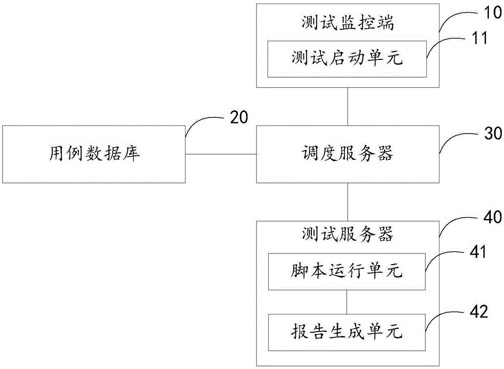 Automatic testing system and method based on parallel ports