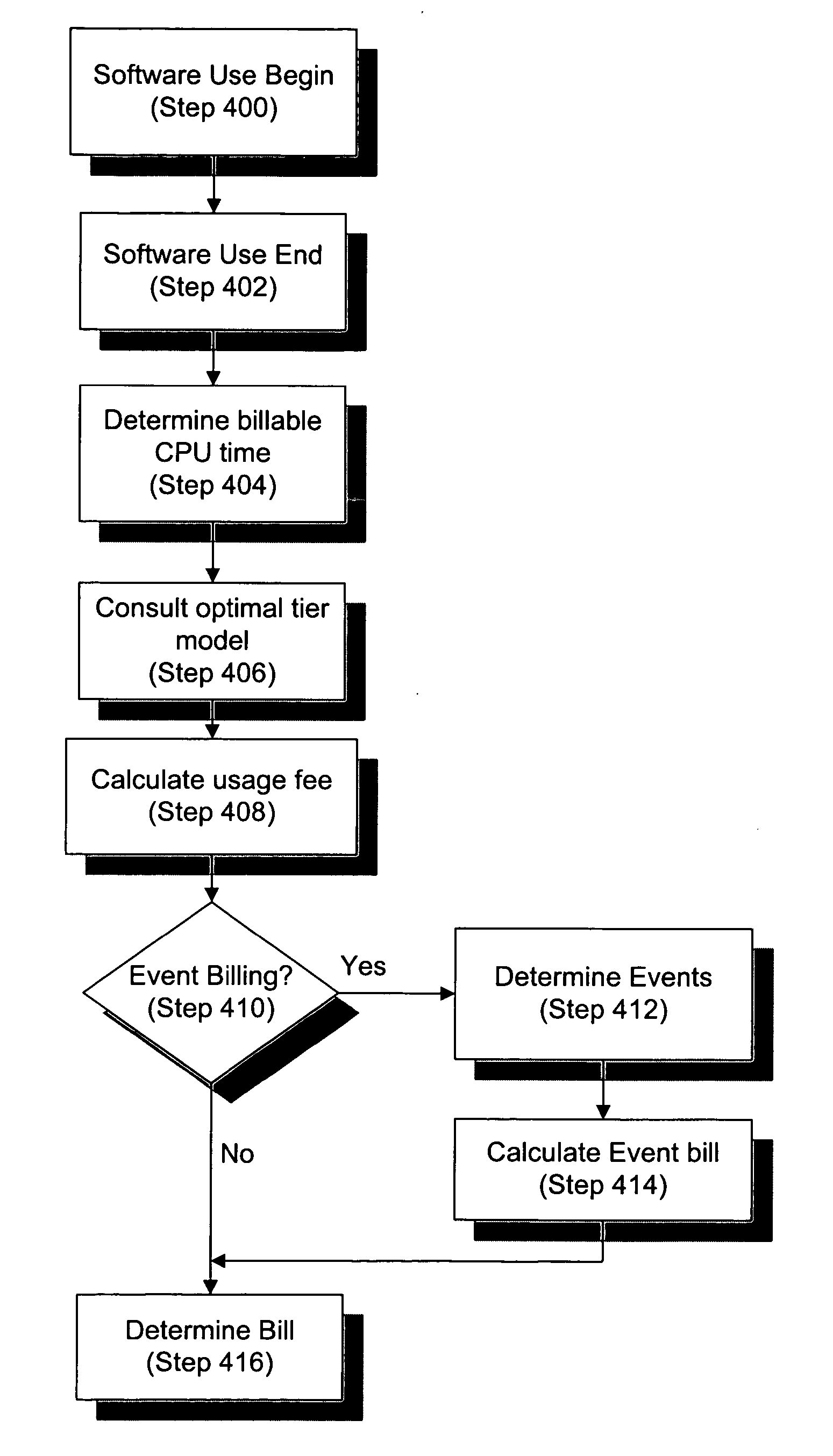 Per unit basis software licensing model