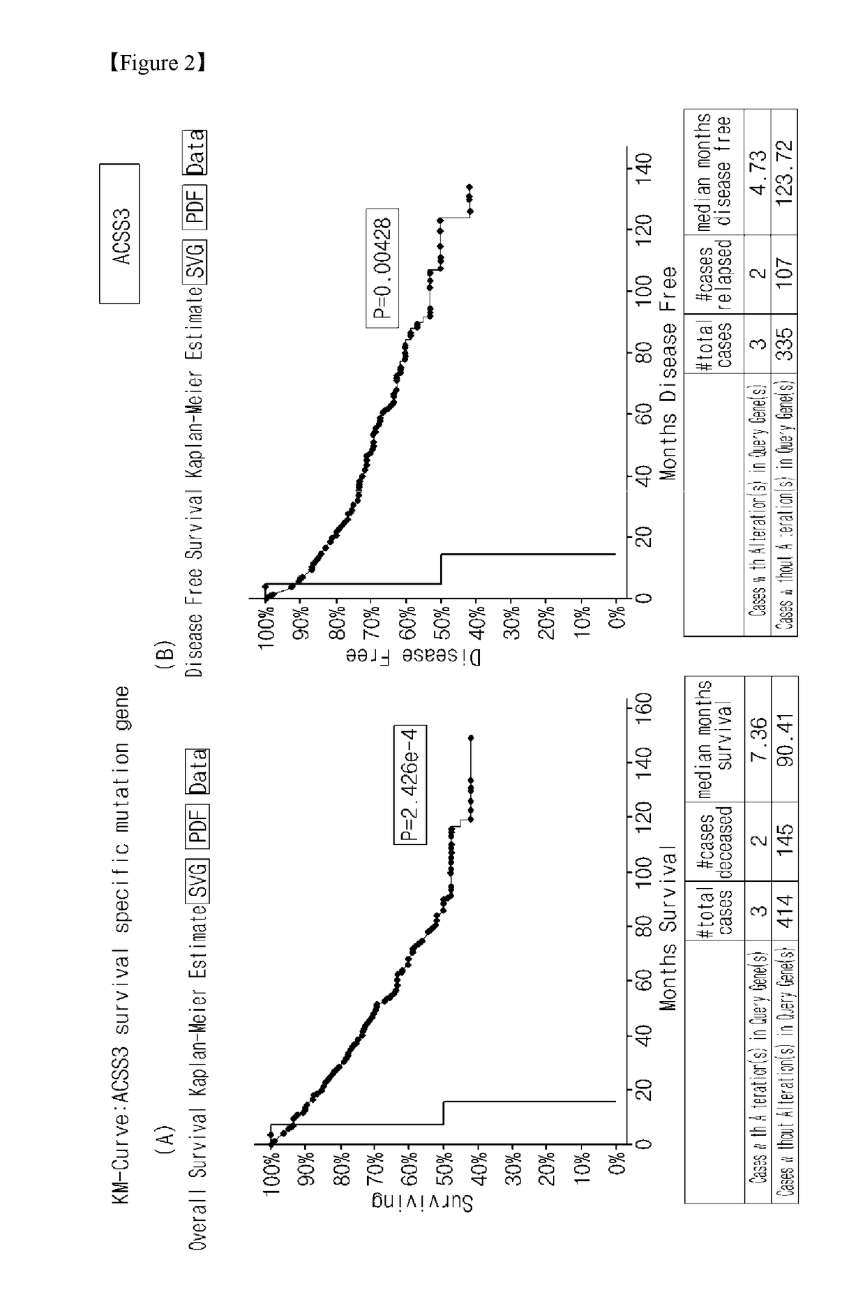 Gender-specific markers for diagnosing prognosis and determining treatment strategy for renal cancer patients