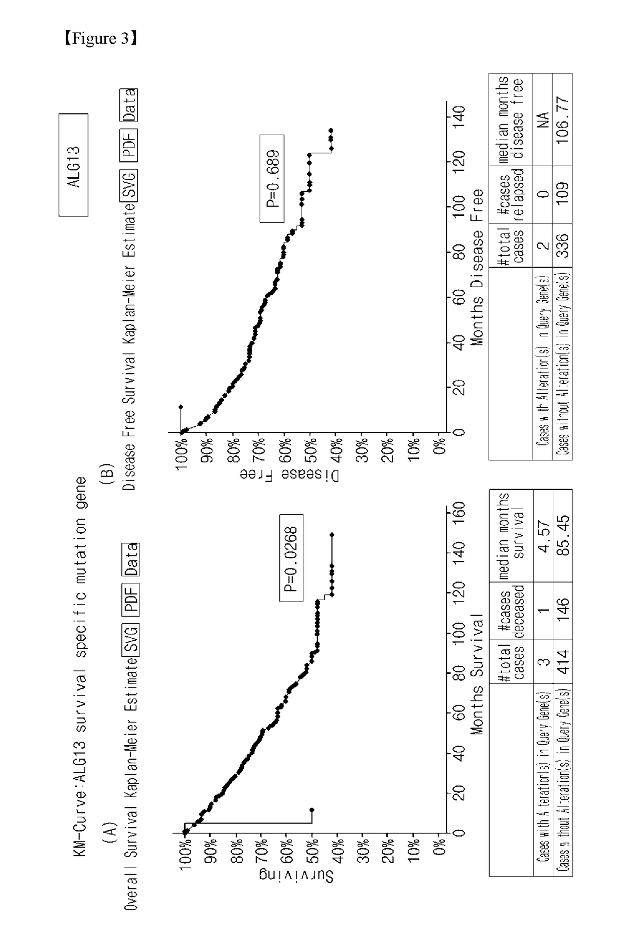 Gender-specific markers for diagnosing prognosis and determining treatment strategy for renal cancer patients