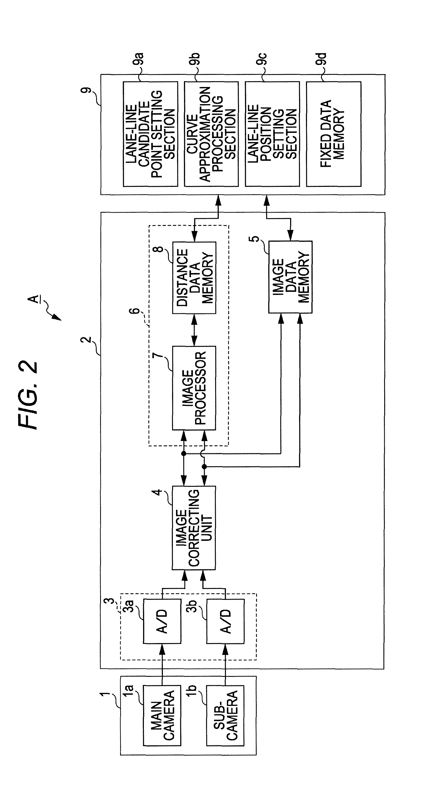 Lane line estimating apparatus