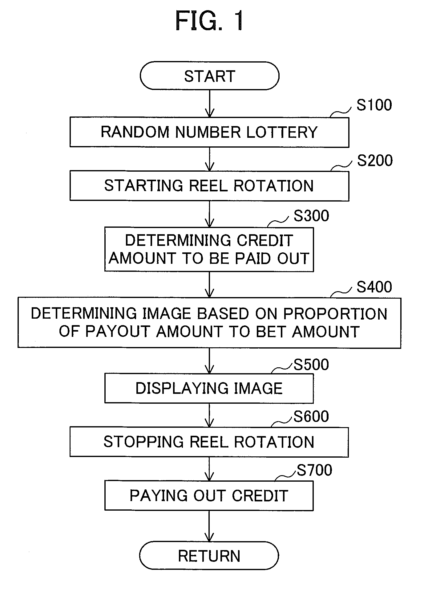 Slot Machine Displaying Rendered Effects Based On Proportion Of Payout Amount To Bet Amount