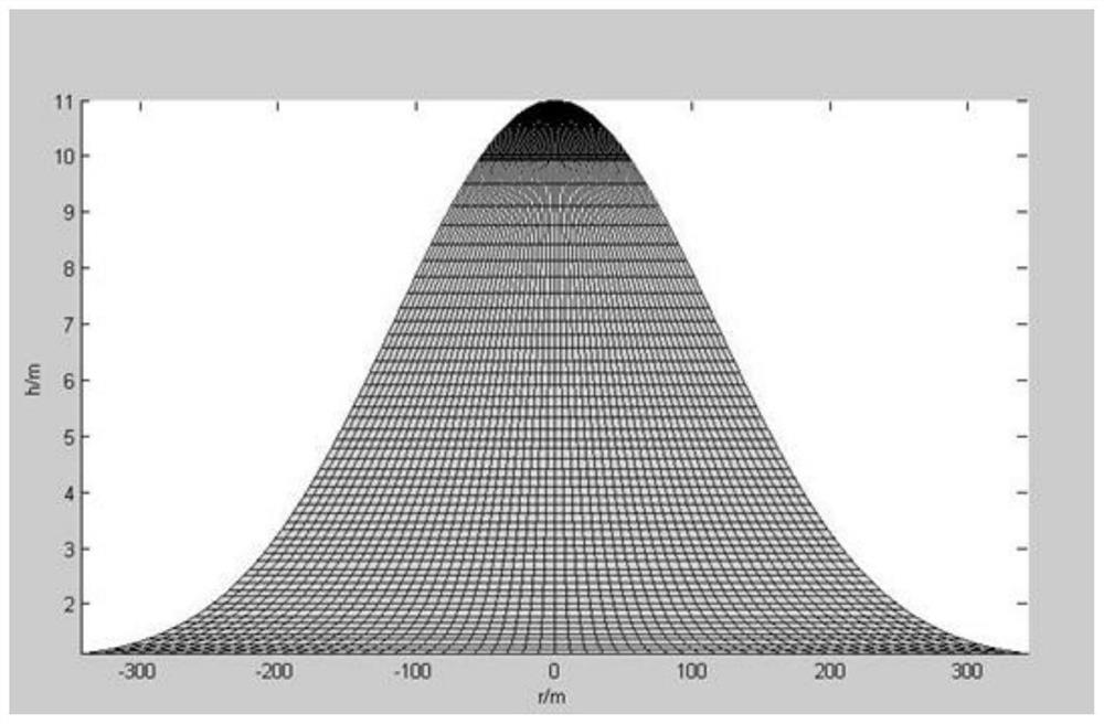 A Numerical Simulation Method of Water Drive in Horizontal Wells in Bottom Water Reservoir Based on Pseudostreamline Method