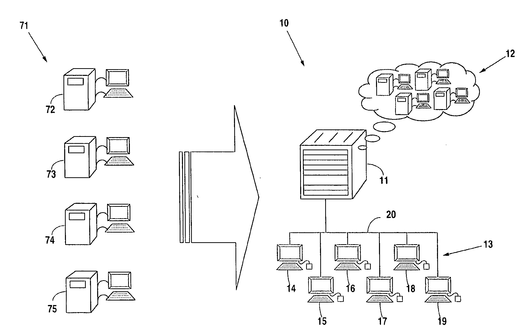 System for server consolidation and mobilization
