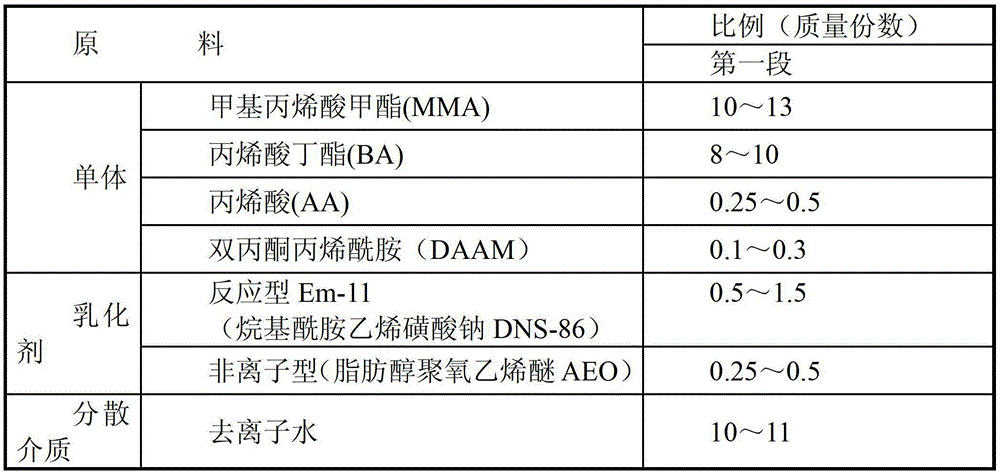 A kind of aqueous polyacrylate emulsion