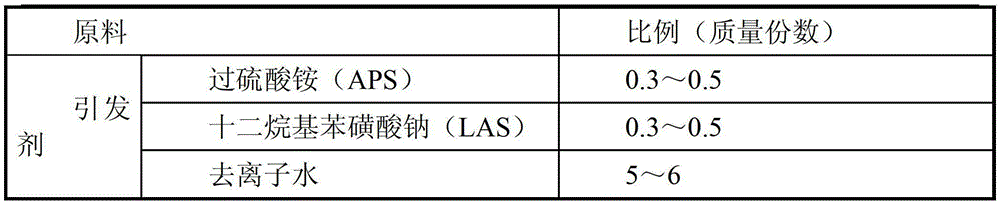 A kind of aqueous polyacrylate emulsion