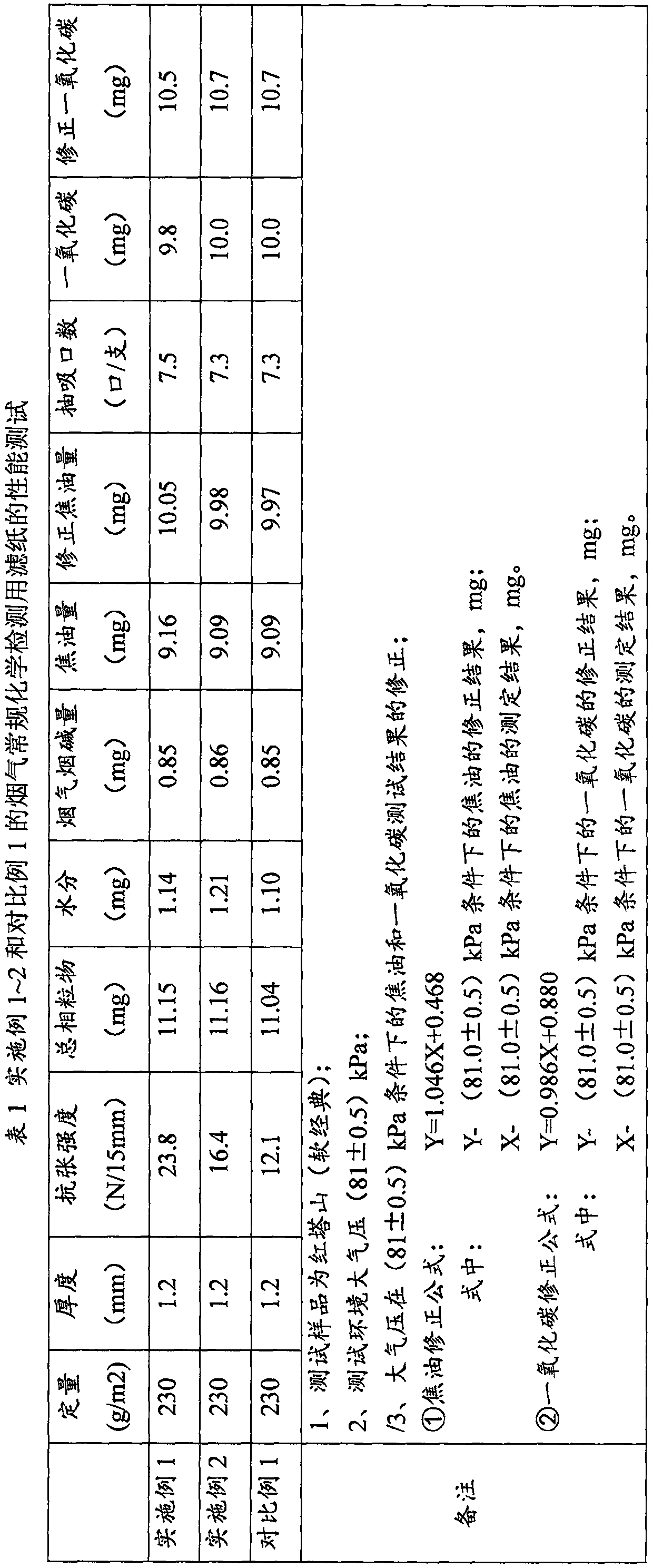 Novel filter paper for conventional chemical detection of flue gas and preparation method of novel filter paper