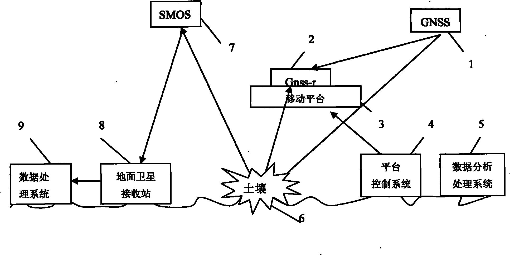 Microwave remote sensing soil moisture monitoring system and method thereof