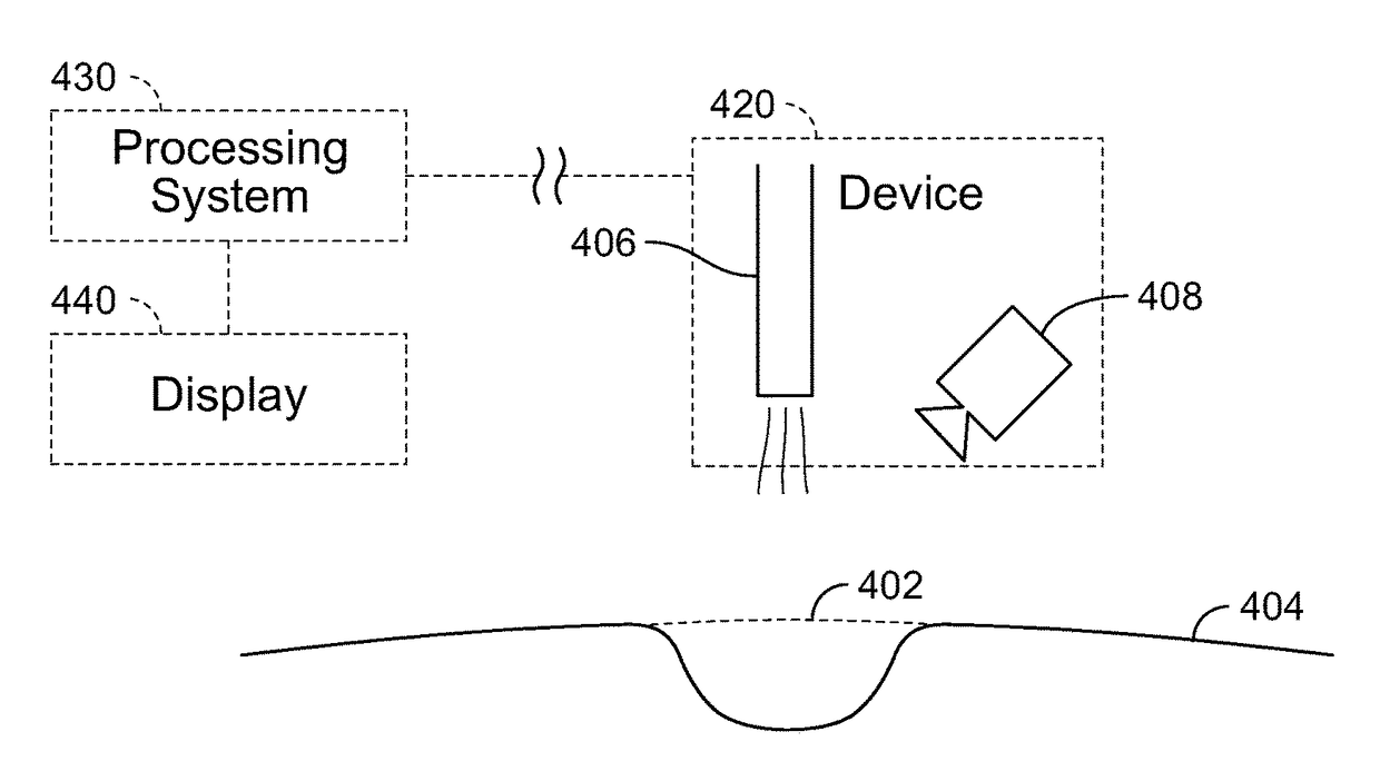 Systems and methods for measuring mechanical properties of deformable materials