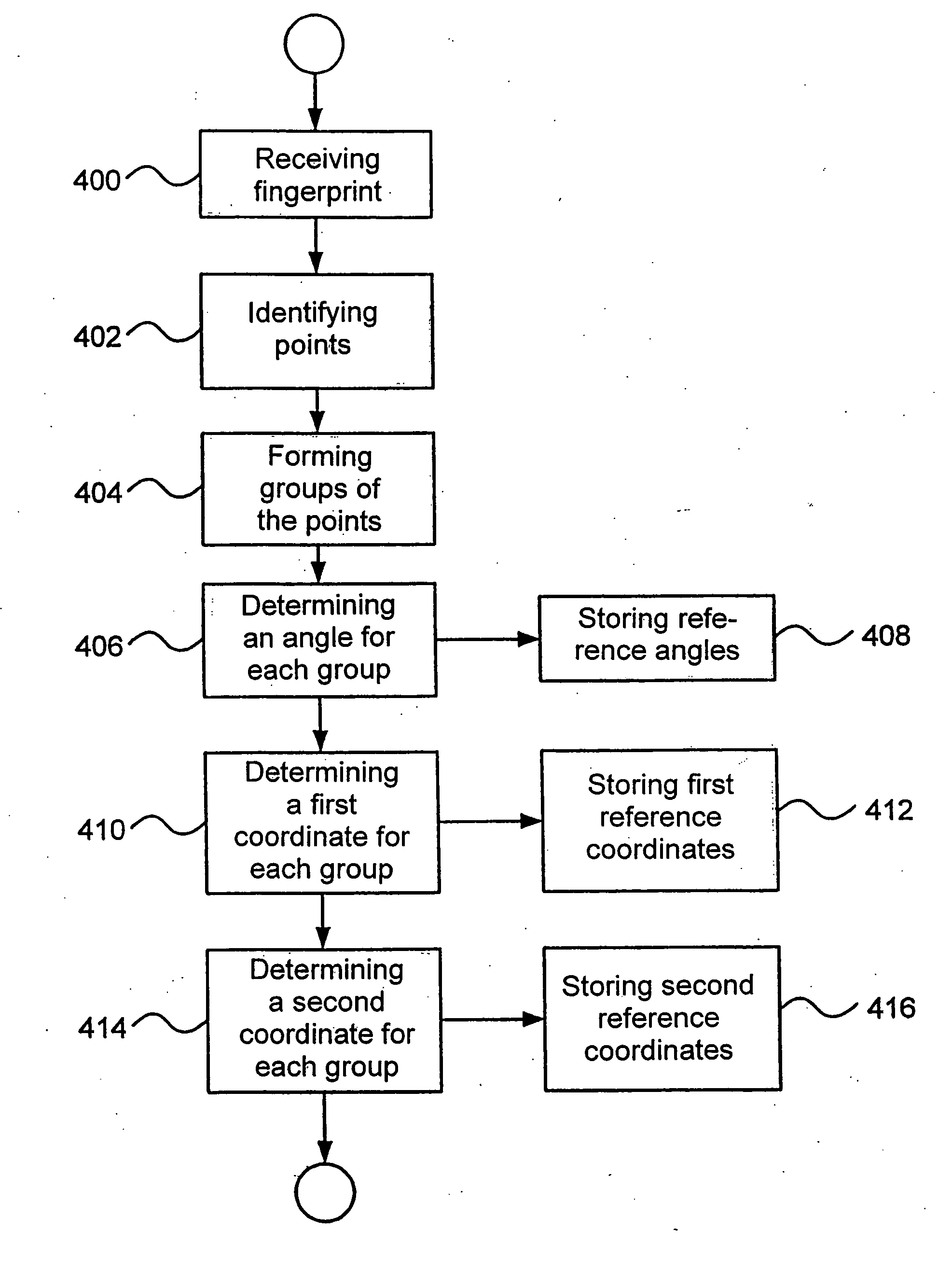 Method and device for aligning of a fingerprint