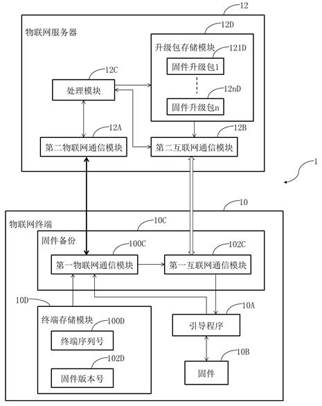 Method and system for recovering Internet of Things terminal firmware