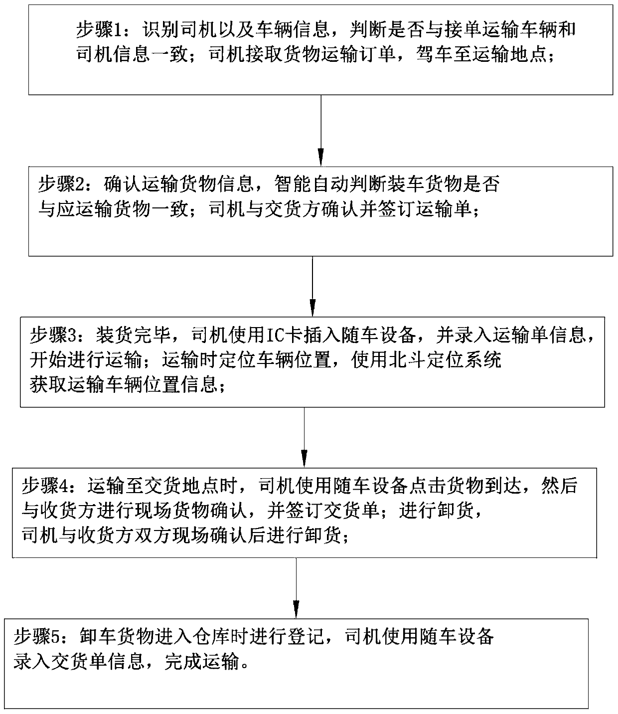 Aluminum alloy fireproof bamboo transportation management system and transportation method thereof