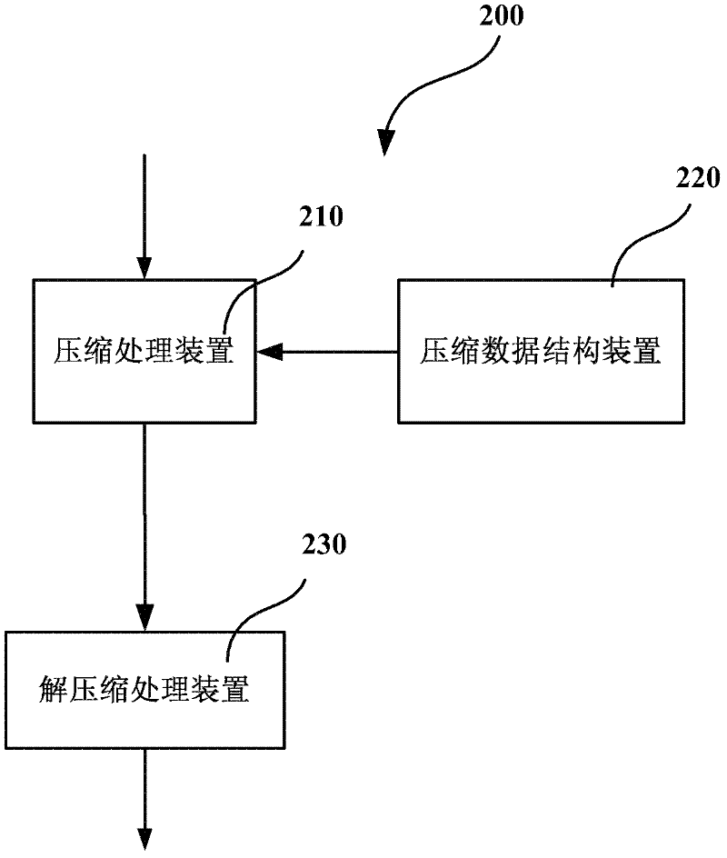 Texture image transparency channel processing system in graphic system, apparatus thereof and method thereof