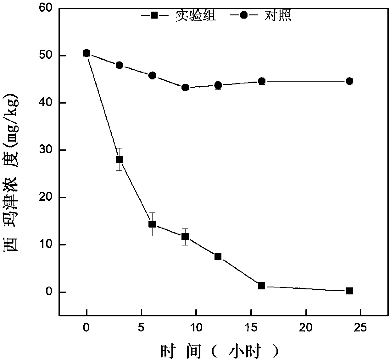 Fungicide used for degrading triazine herbicides and preparation method of fungicide