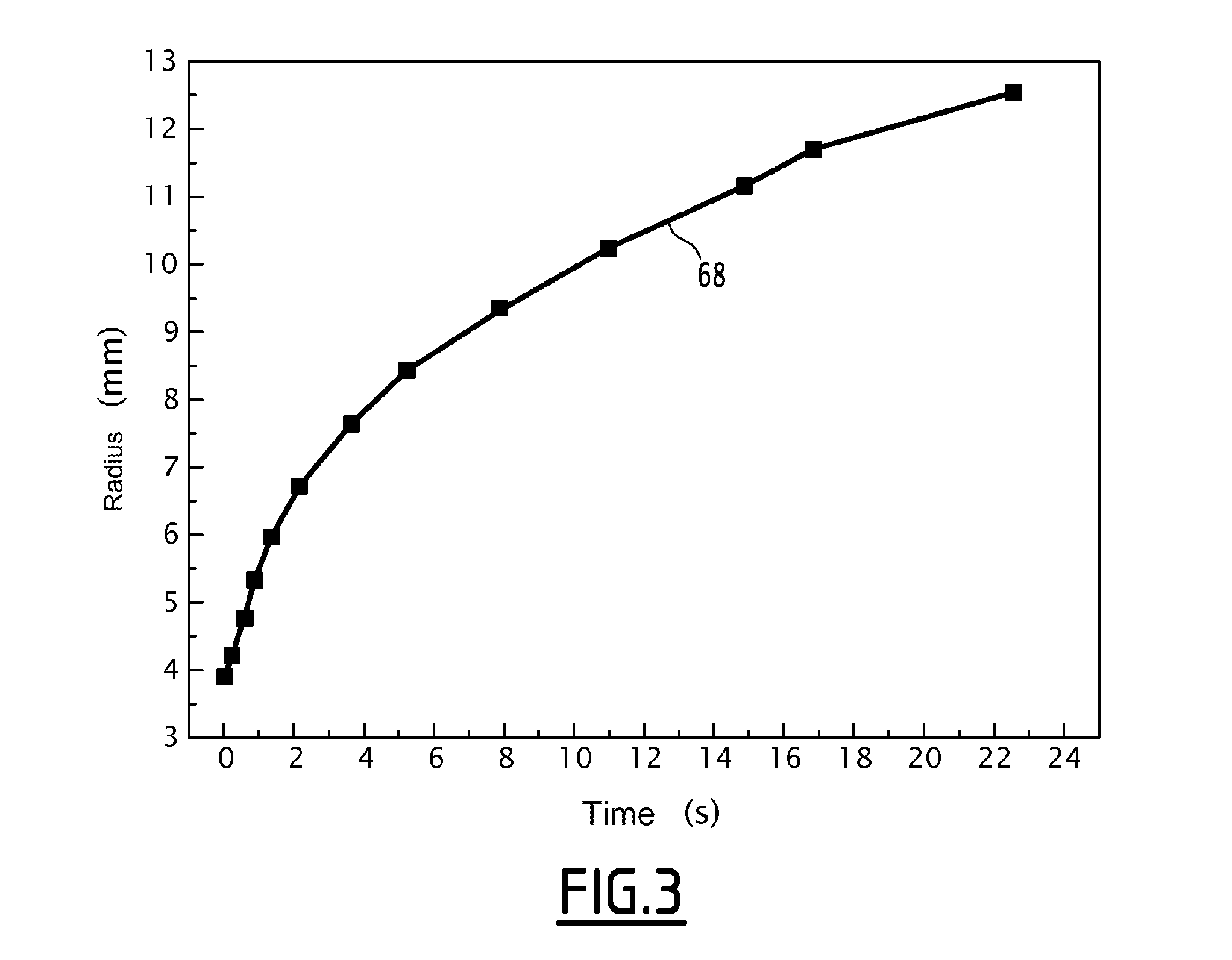 Method for forming a liquid film on a substrate