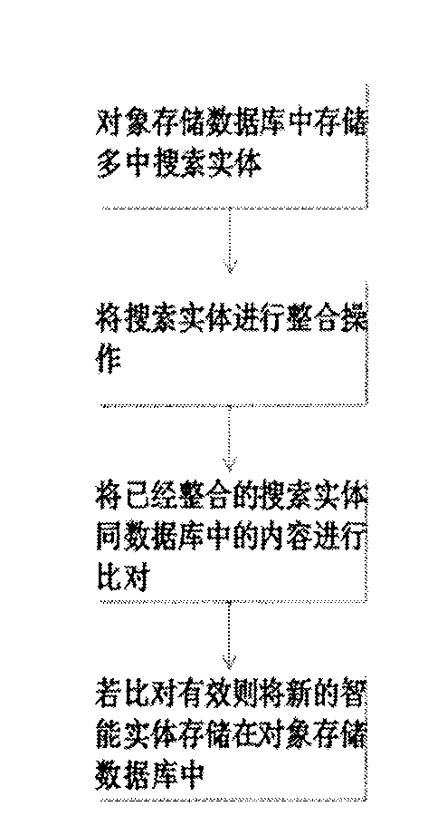 Information storage and search method