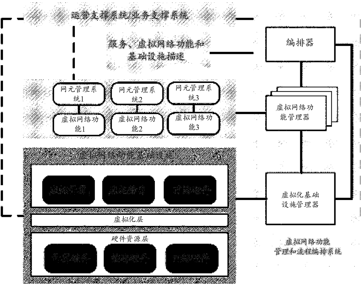 Virtual machine specification adjusting method and device