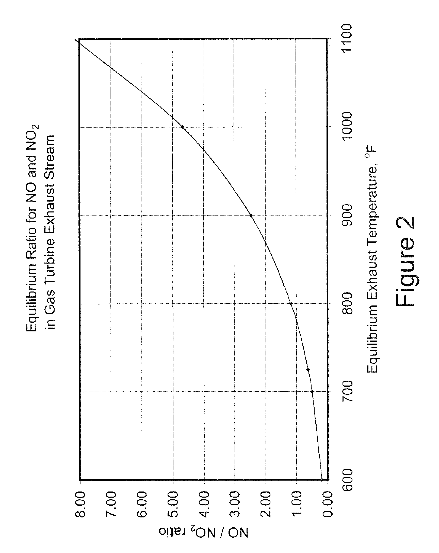 Model-based tuning of ammonia distribution and control for reduced operating cost of selective catalytic reduction