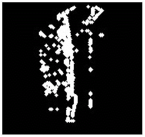 A method for identifying sugarcane stem nodes based on computer vision