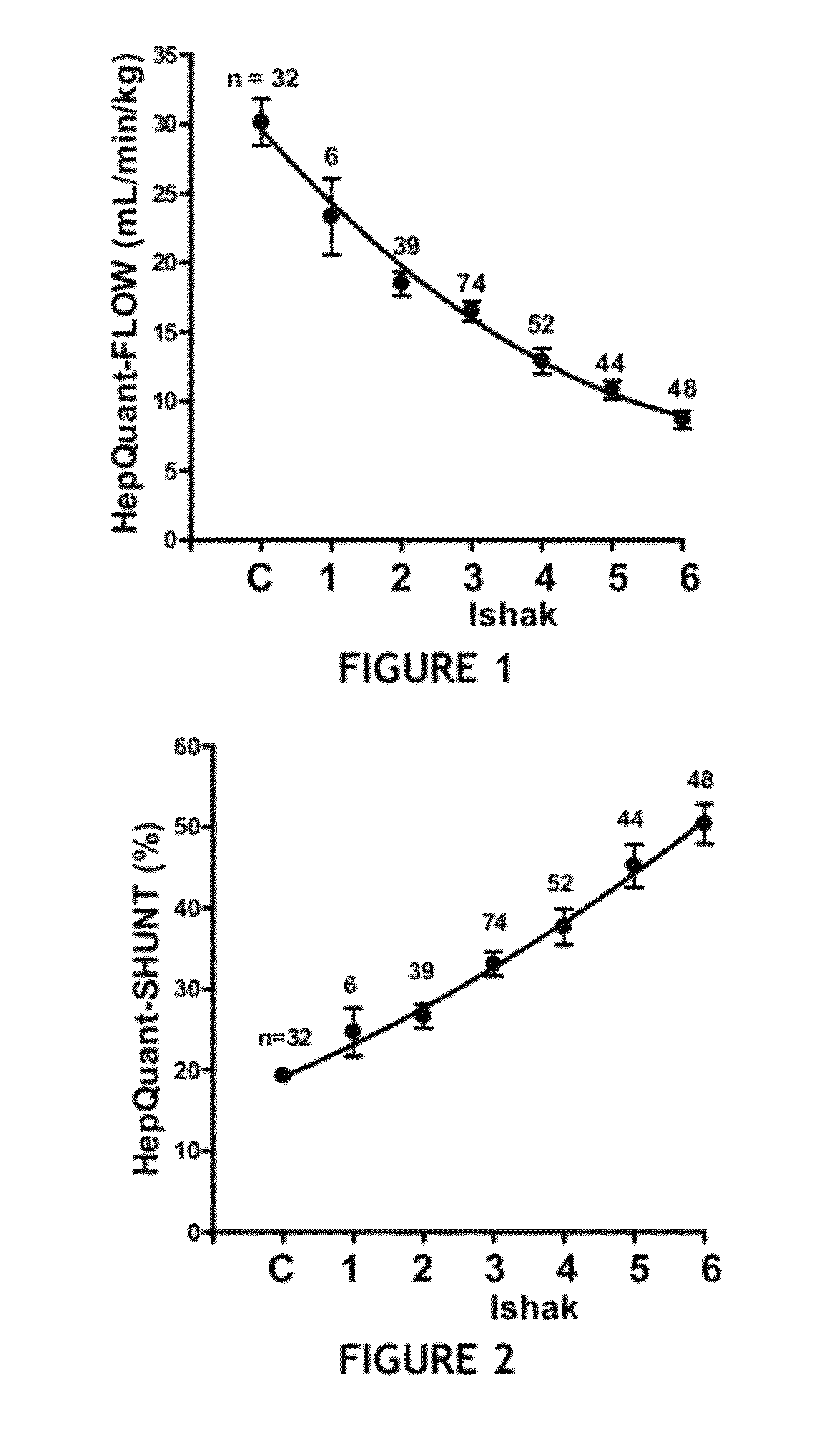 Method for assessment of hepatic function and portal blood flow