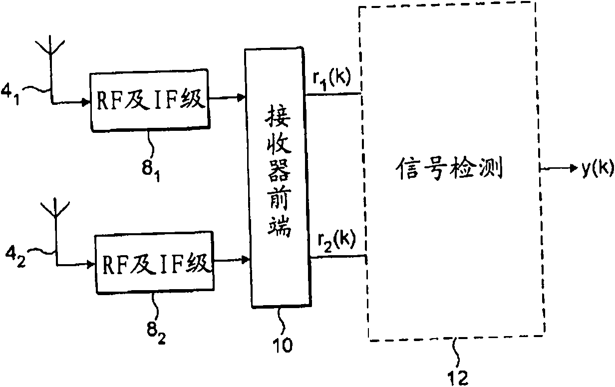 Wireless receiver with receive diversity