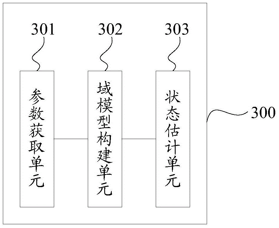 State estimation method and system for electric energy metering devices