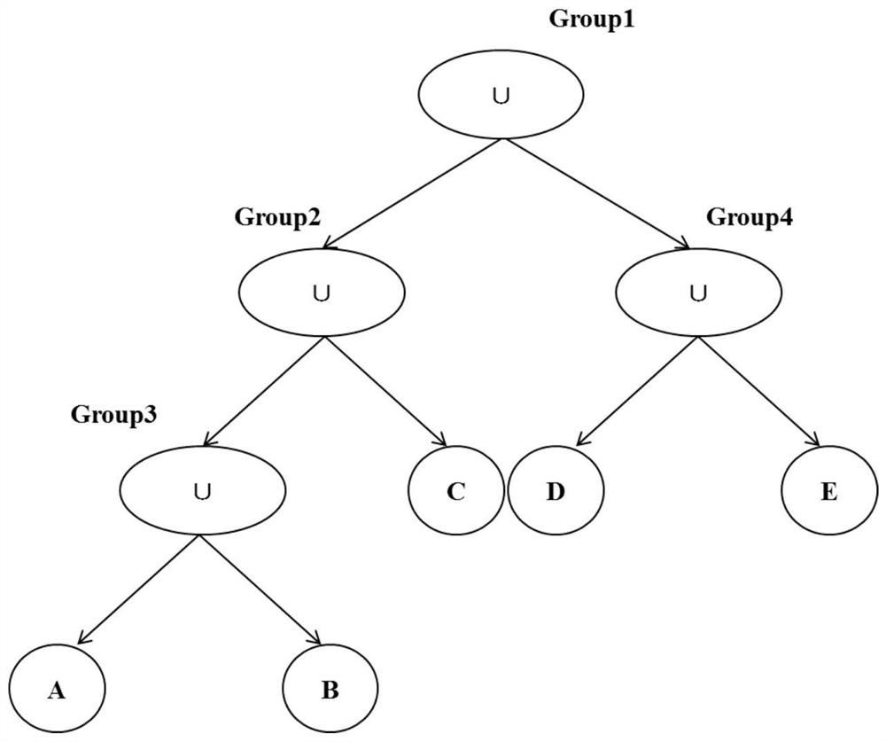 Data transmission method, blockchain network and storage medium