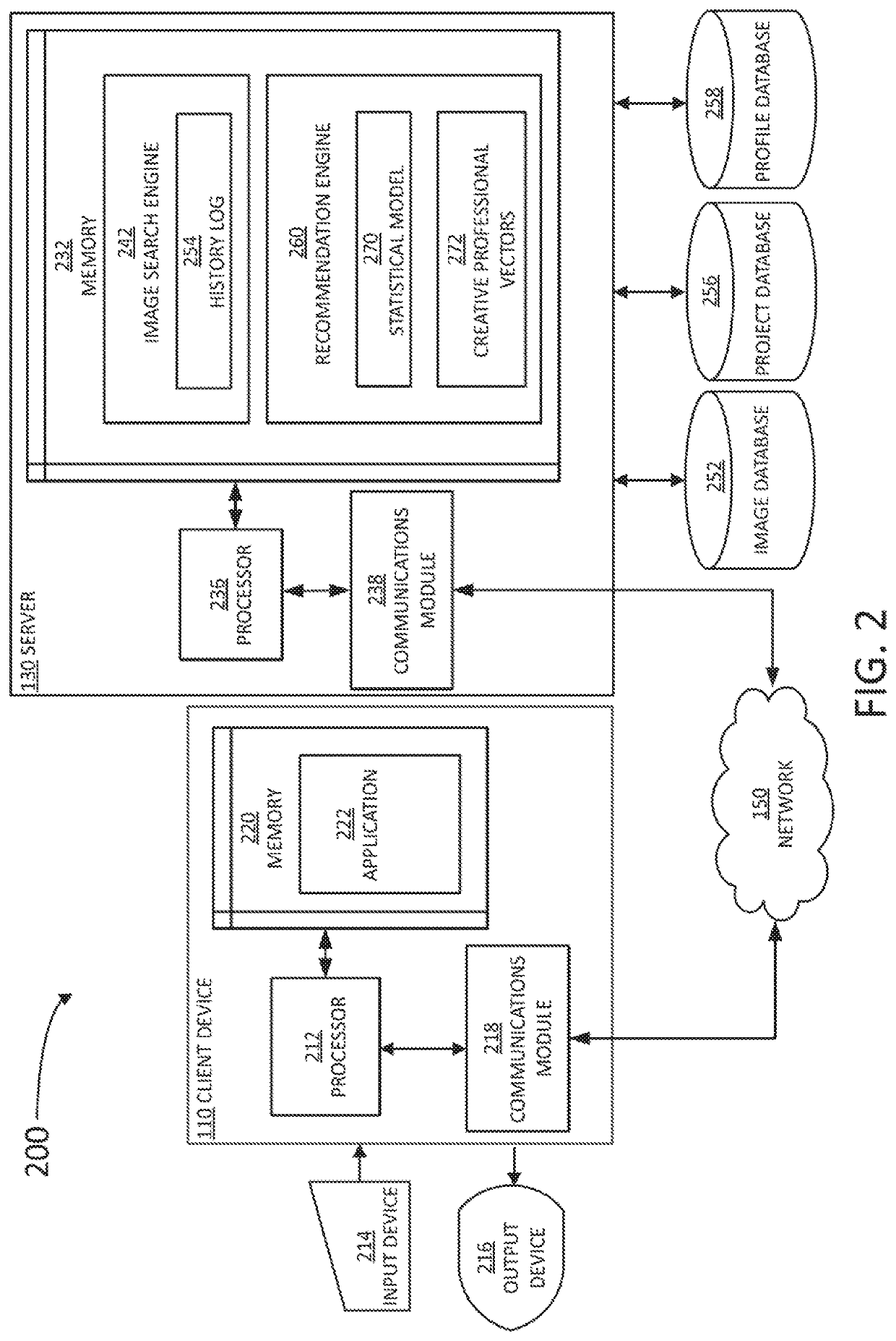 Providing recommendations of creative professionals using a statistical model