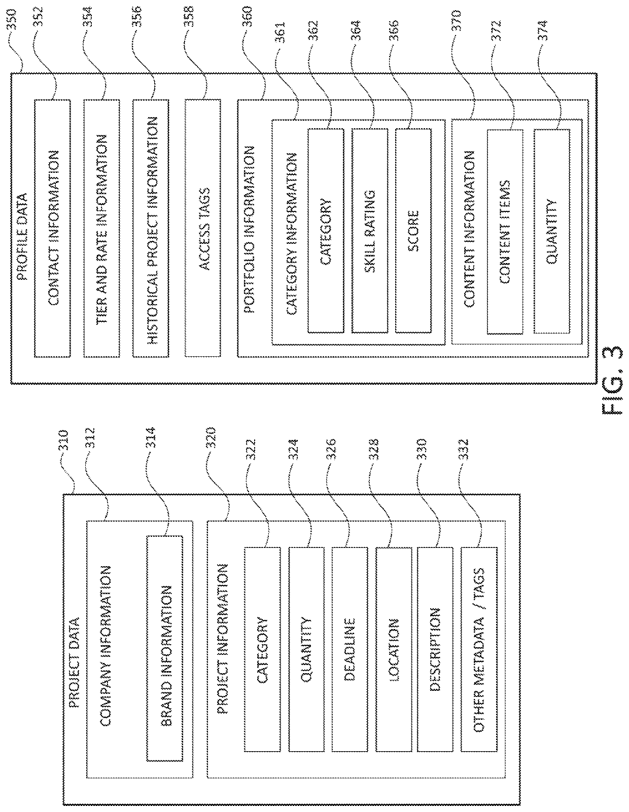 Providing recommendations of creative professionals using a statistical model