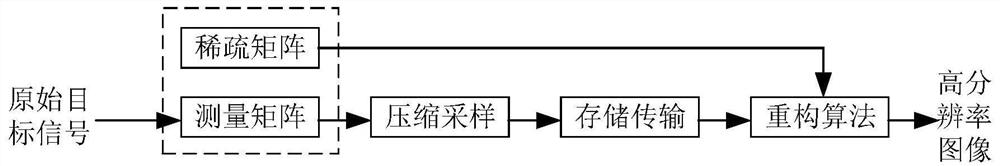 Single-pixel laser computational imaging device and method