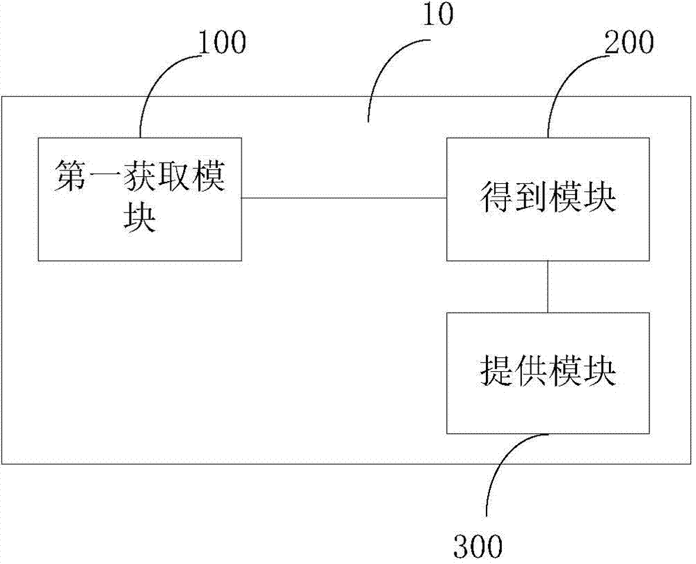 Power consumption providing method and device of mobile terminal