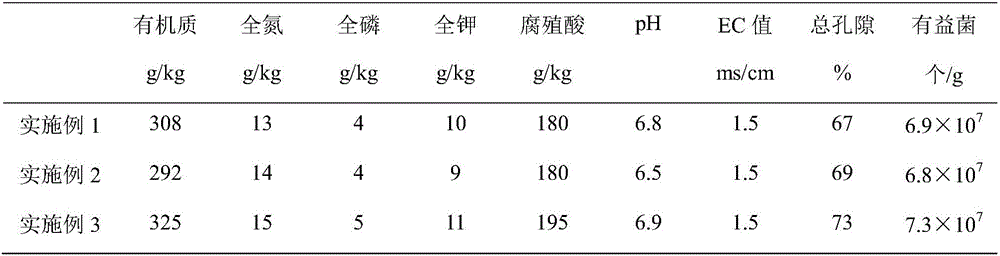 Selenium-enriched watermelon culture medium and preparation method thereof