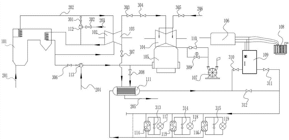 A thermoelectric decoupling transformation and operation method based on comprehensive regulation of heat source end and heat network