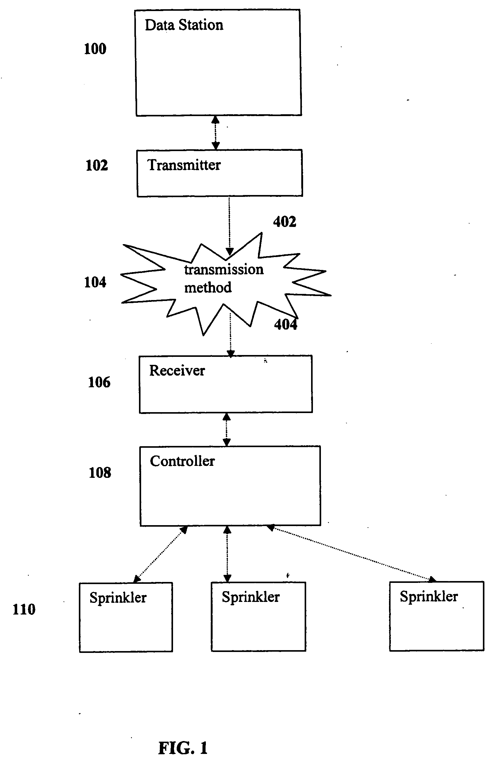 System and method for controlling irrigation