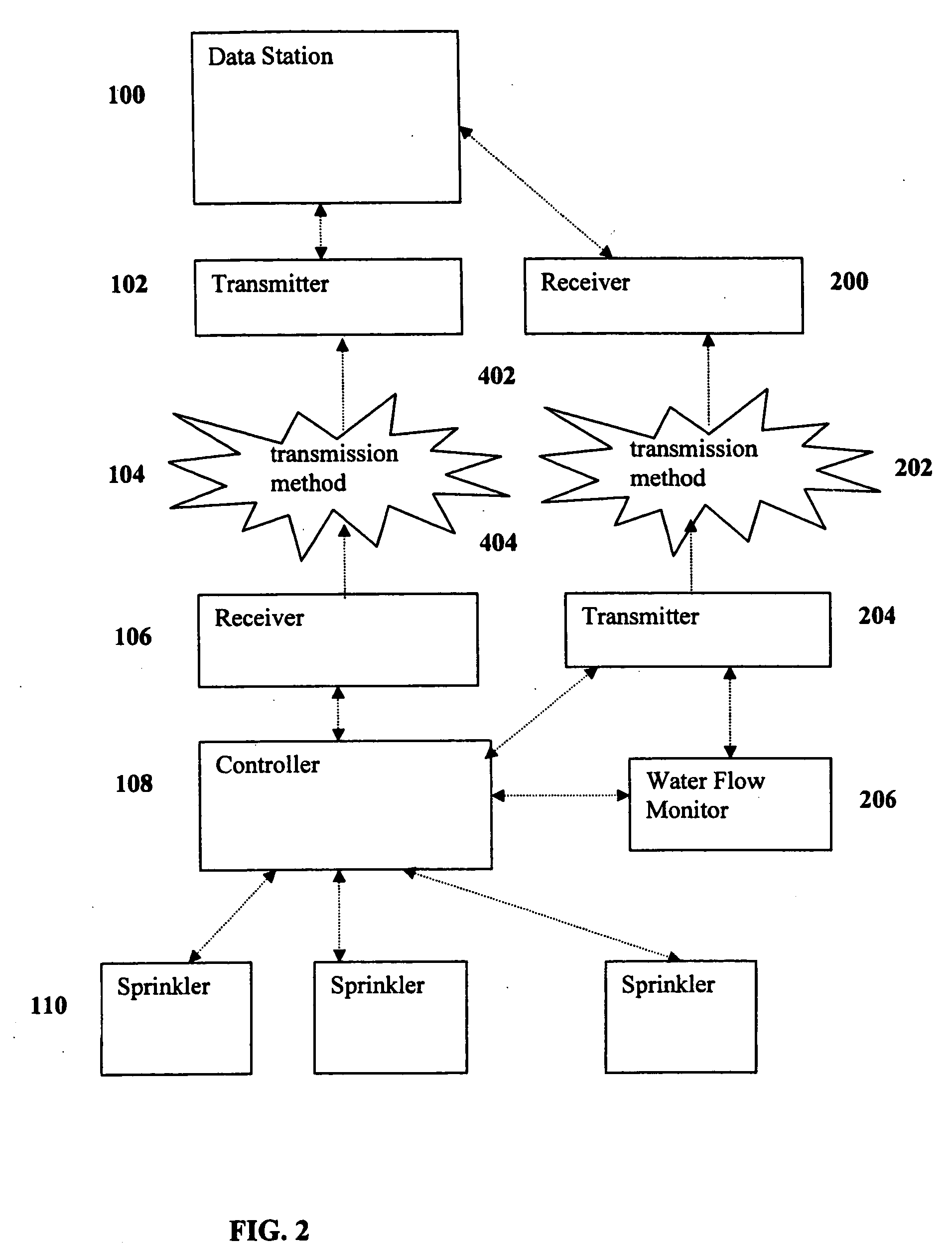 System and method for controlling irrigation
