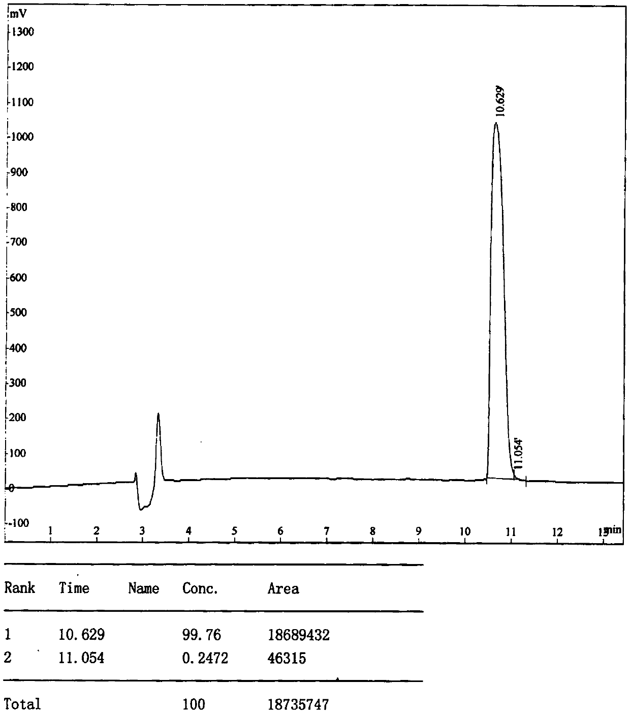 GPR1 antagonistic polypeptide and derivative and application thereof