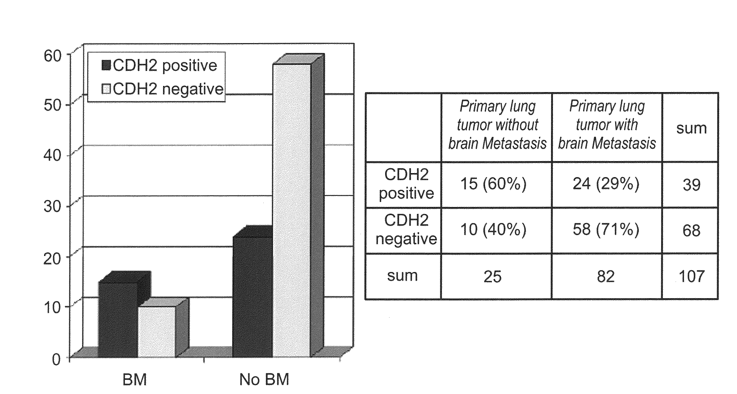Methods and kits for predicting cancer metastasis
