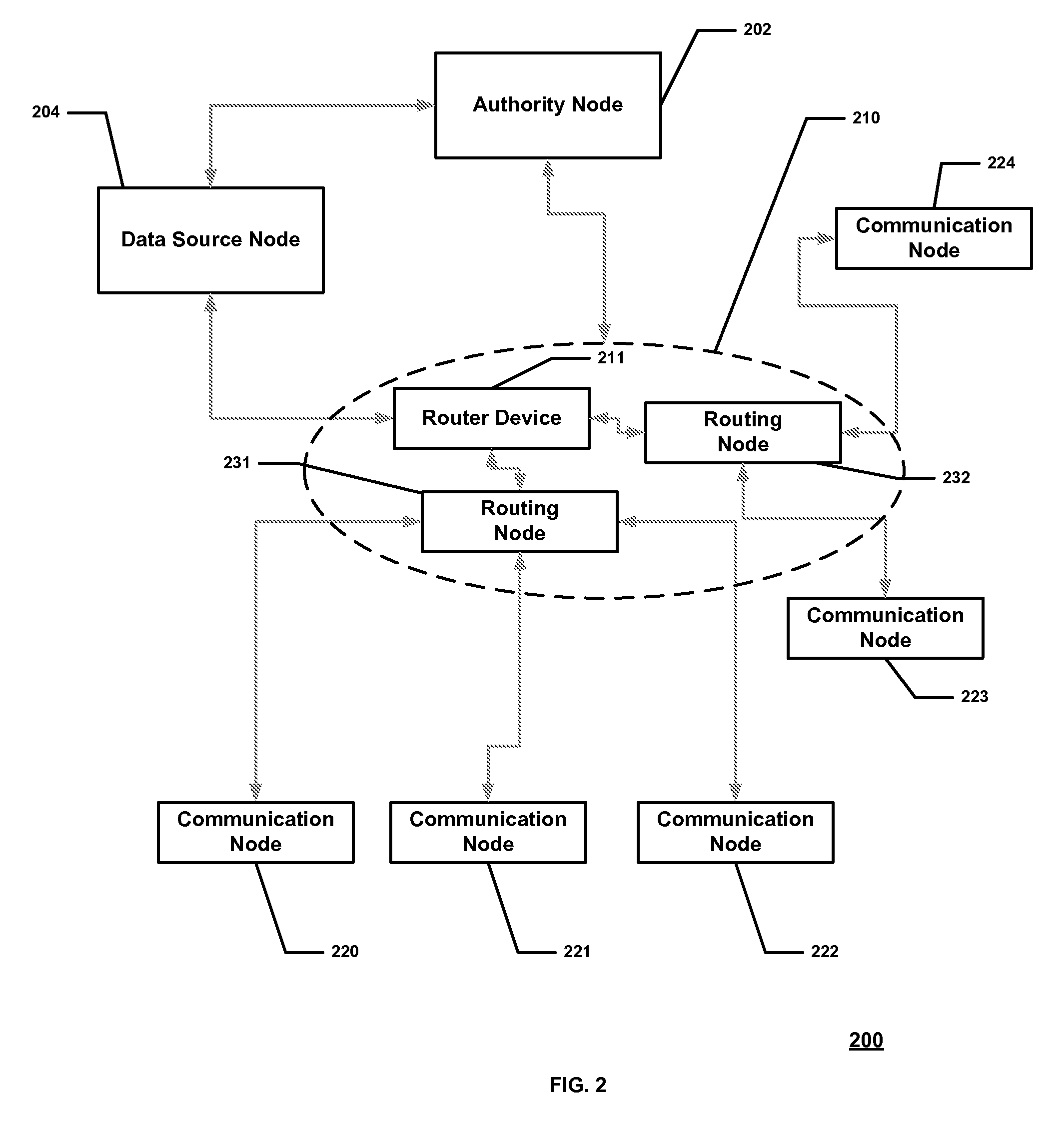 Remote message routing device and methods thereof