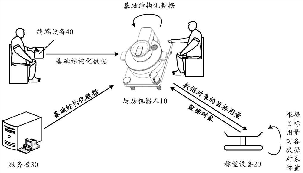 Job task execution method, kitchen robot, equipment and system