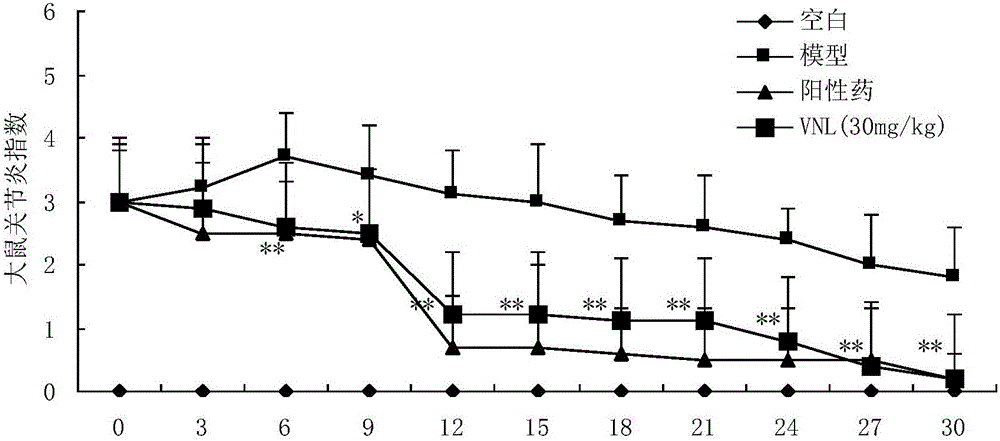 Applications of phenyl naphthalene type lignin in preparation of anti-rheumatoid arthritis drugs