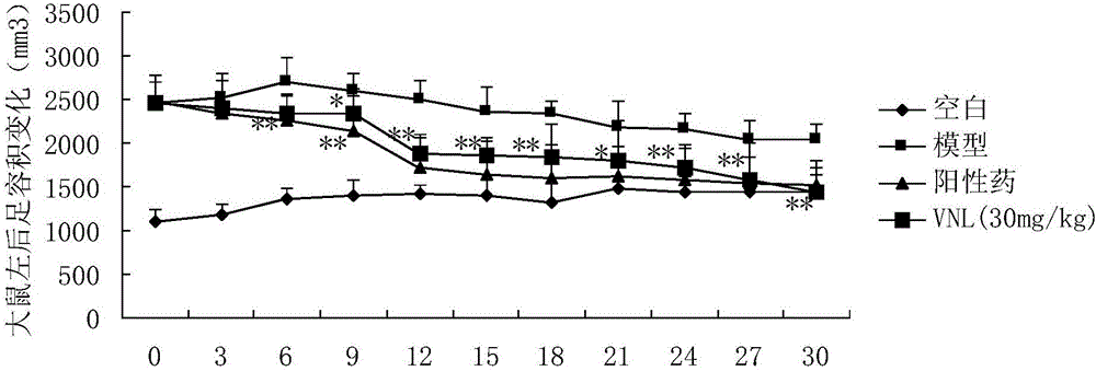 Applications of phenyl naphthalene type lignin in preparation of anti-rheumatoid arthritis drugs