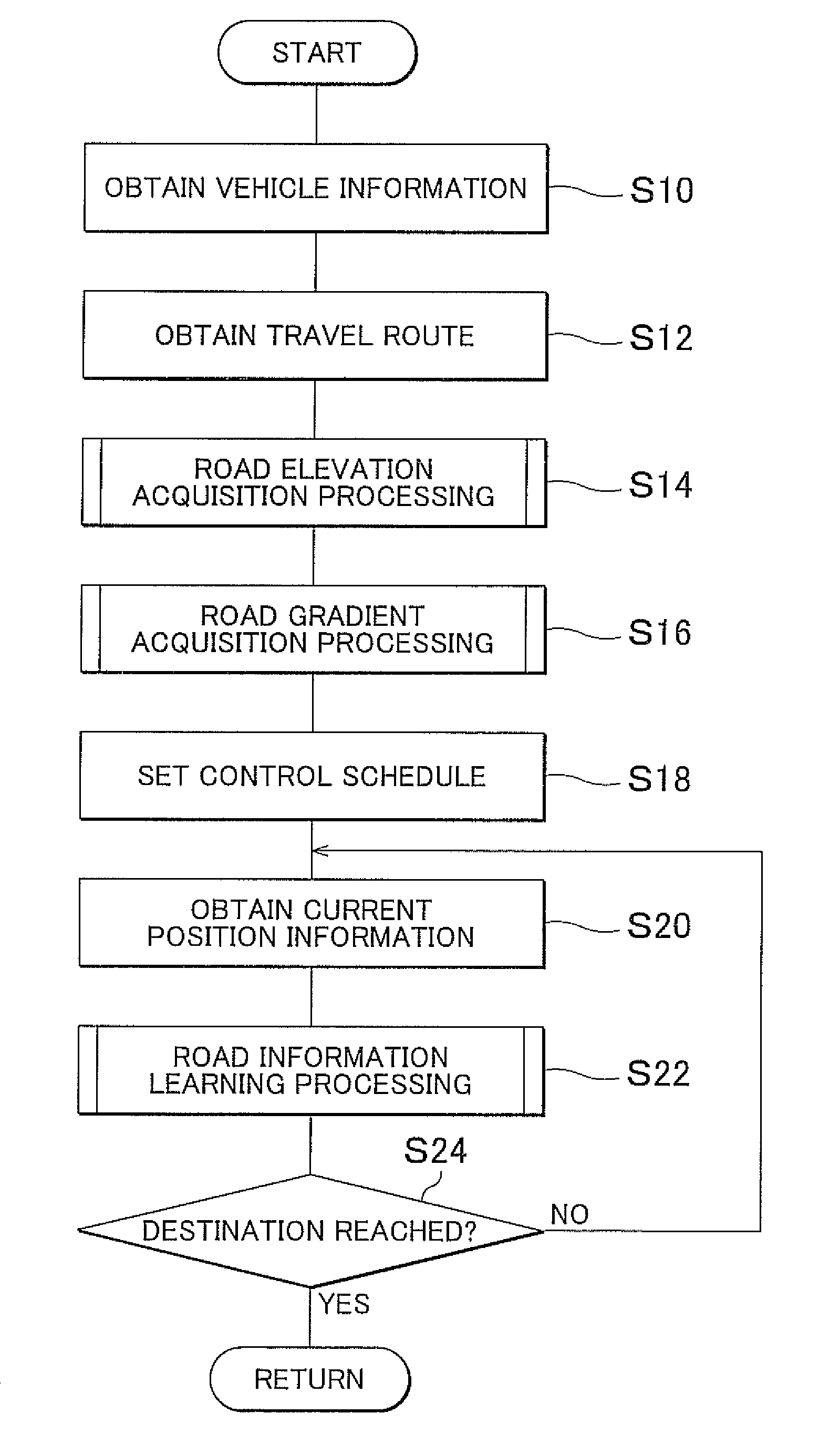 Road information acquisition device and road information acquisition method