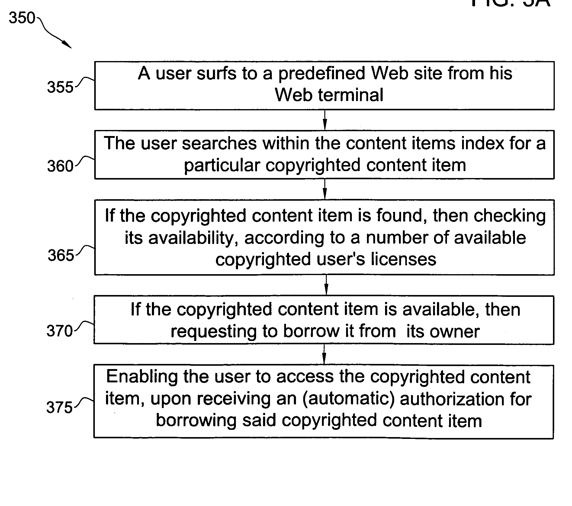 Method and system for legitimate lending and sharing of digital copyrighted content items over a data network