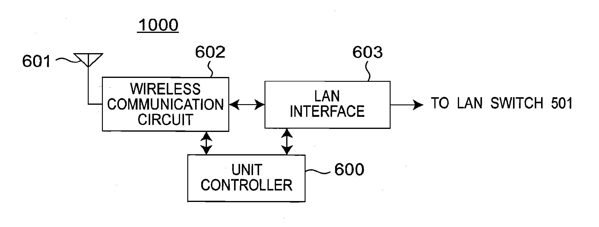 Wireless communication system provided in aircraft for communicating using plural wireless channels