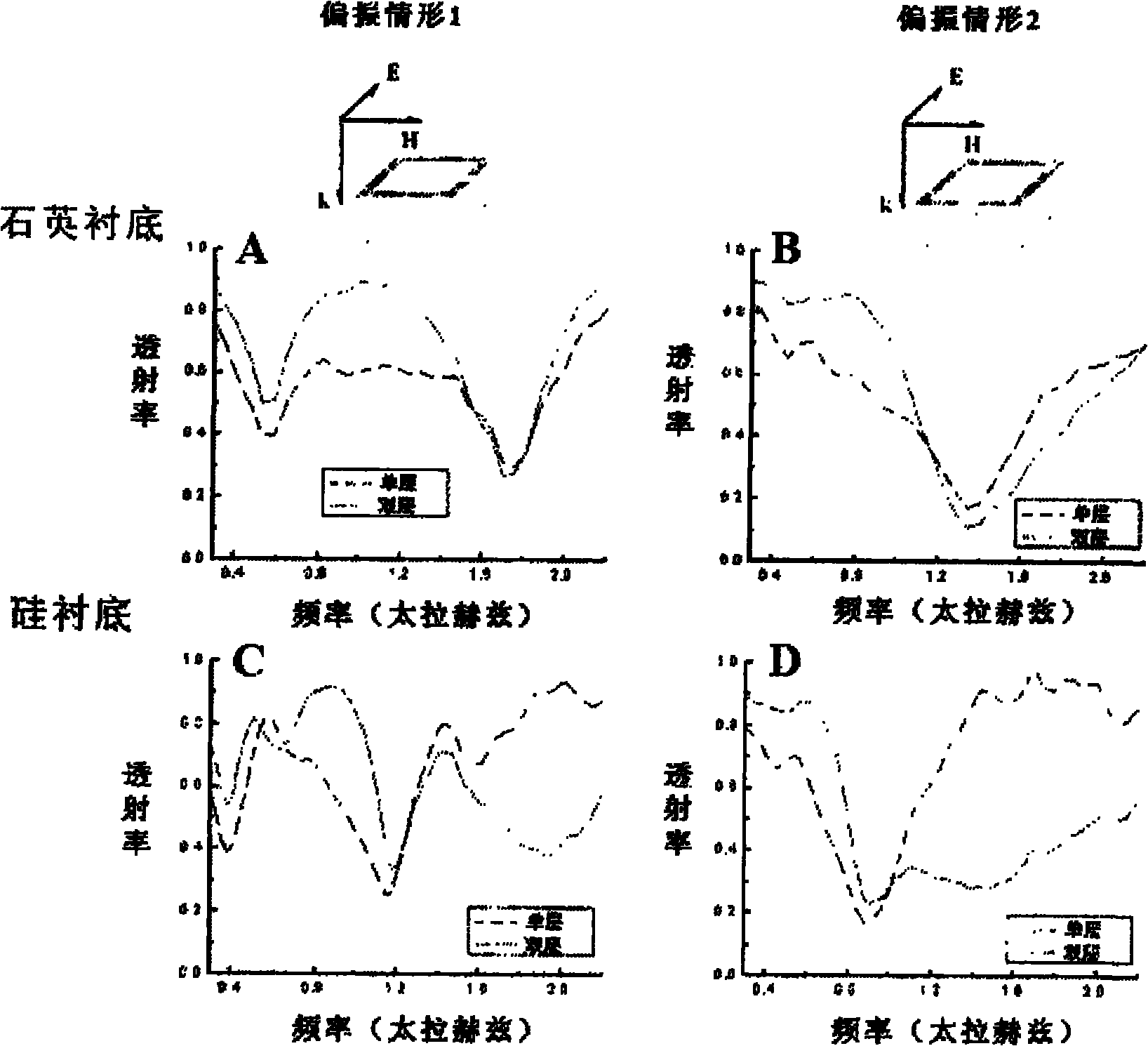 Multilayer electromagnetism modulating structure and preparation method thereof